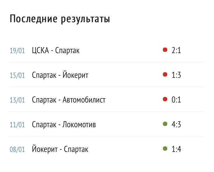 Торпедо уже в плей-офф, и сейчас у команды задача заключается в том, что, нужно уйти с 8-го место востока на котором они перед отчетным матчем располагаются . Так как играть в первом раунде плей-офф с Ак Барсом, наверняка желание особого нет... Решить эту задачу нижегородцам явно под силу , ведь плотность с 5-го место, по 8-е на востоке очень большая, и разница там только в 3-х баллах. Торпедо регулярно свою копилку баллами пополняет, в прошлом туре 7-1 Нефтехимик вынесли, не так давно вполне уверенно справились с Авангардом 5-3. Вот собственно поэтому я и говорю, что для Торпедо нет авторитетов , и обыграть они способны кого угодно. Как я уже упоминал , атака у нижегородцев очень дерзкая, и на востоке они вообще идут на 3-й позиции по результативности, забросив 143 раза, в 49-ти встречах, опережают их в этом показатели только такие команды как - Ак Барс, и Салават. Если переходить на личности , то, стоит конечное же отметить Жафарова, который идет в топ-3 лучших бомбардиров лиге , набрав 51 балла к данному отрезку сезона.