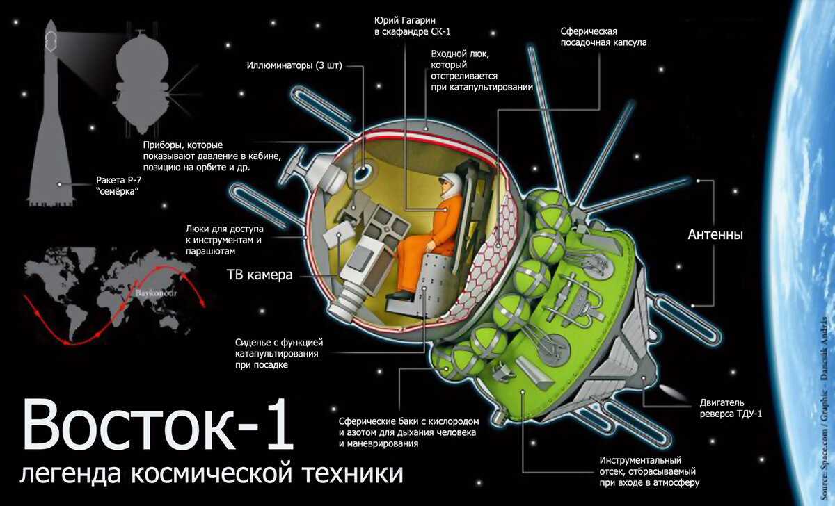 Устройство жилого отсека корабля Восток-1