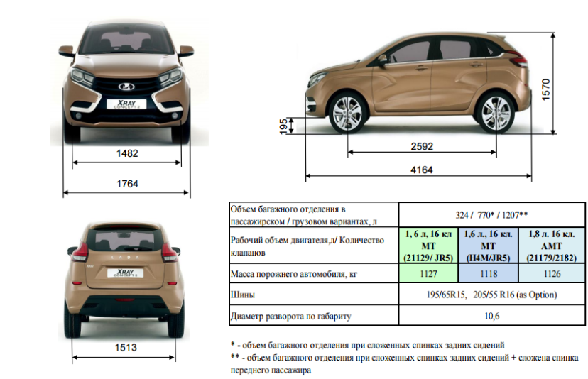 Размеры иксрей