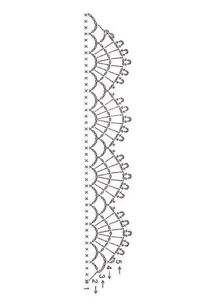 Отделка края изделия крючком: схемы и описание