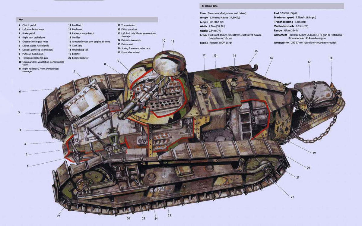 Рено фт 17 танк чертеж