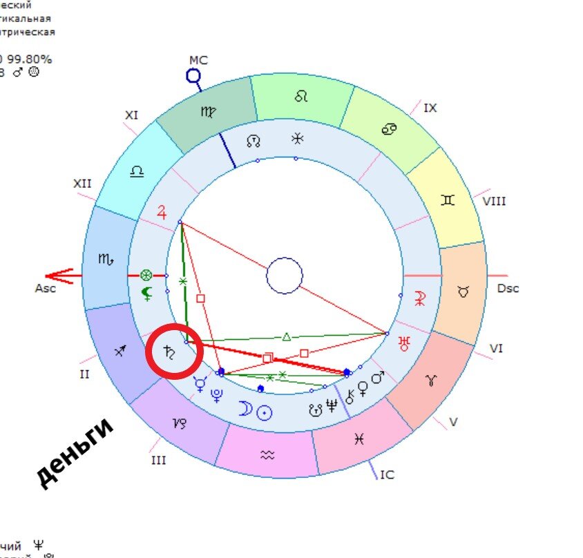 Ретроградный Сатурн: «полгода плохая погода»