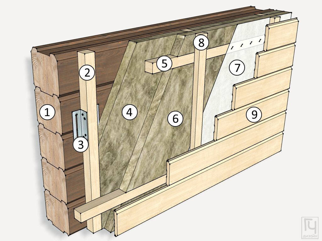 Утепление стен брусового дома | Архитектор Герман Чигрин | Дзен