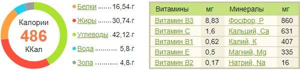 Сколько калорий в 5 2. Семена чиа витамины и минералы. Семена чиа БЖУ на 100 грамм. Семена чиа состав БЖУ. Семена чиа калорийность 1 столовая ложка.