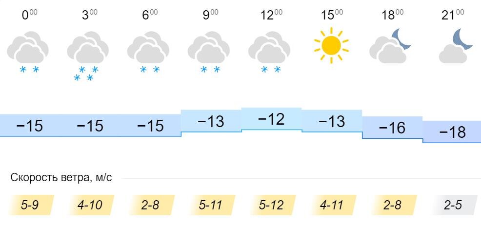 Погода на 10 дней кирово