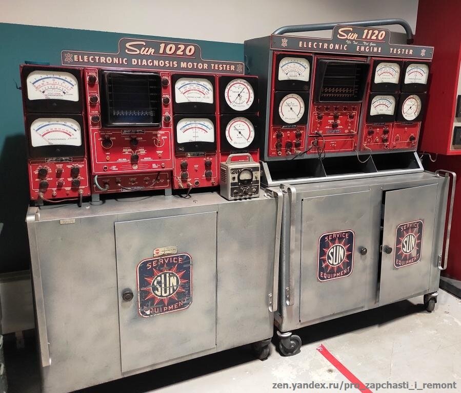 Тестеры двигателя