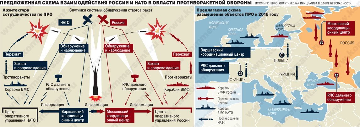 Согласно данной схеме греция входила в состав военного блока противостоявшего ссср