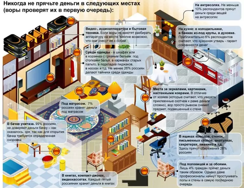 Не забывайте, что домушники очень наблюдательны. Переполненный почтовый ящик, постоянно зашторенные окна сразу наводят мысль, что хозяев нет дома. Попросите хороших знакомых обозначать видимость присутствия в вашем доме и вынимать корреспонденцию.