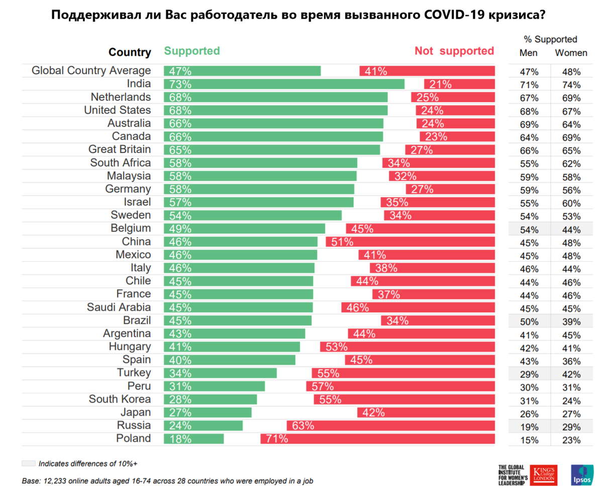 Источник: ipsos.com, перевод автора