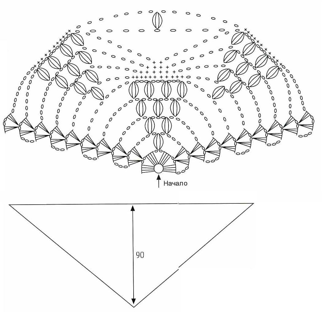 Схемы для шалей крючком