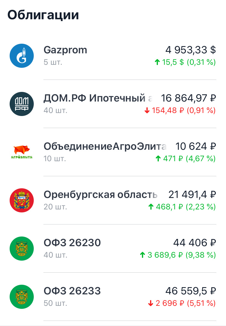 Мой портфель облигаций