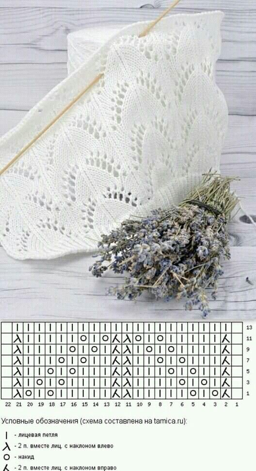 : https://postila.ru/post/70494762/amp