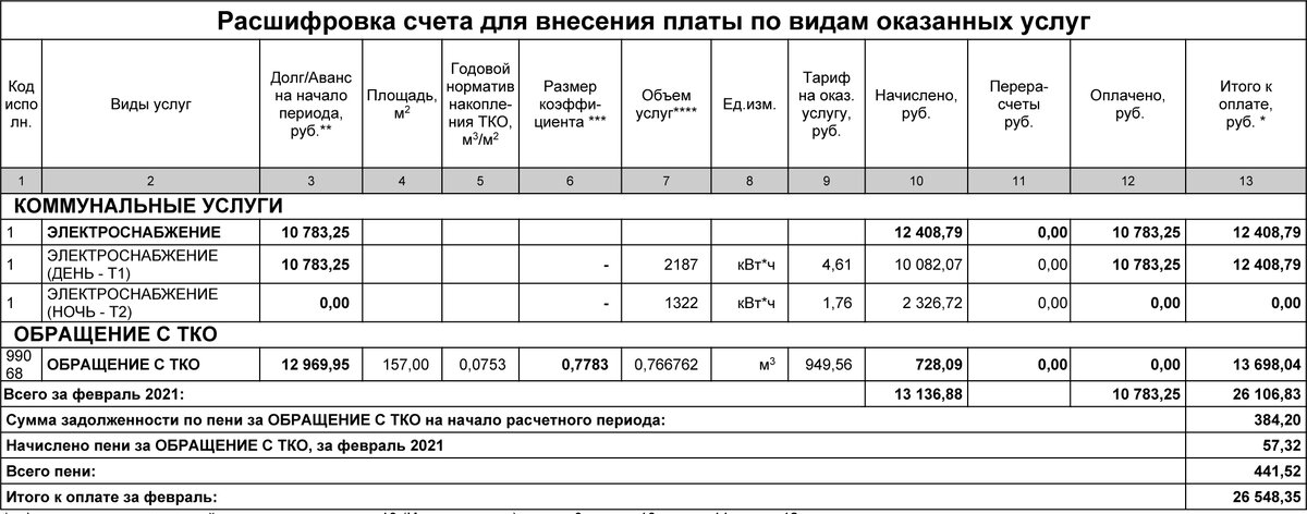 Моя платежка за февраль 2021 года.
