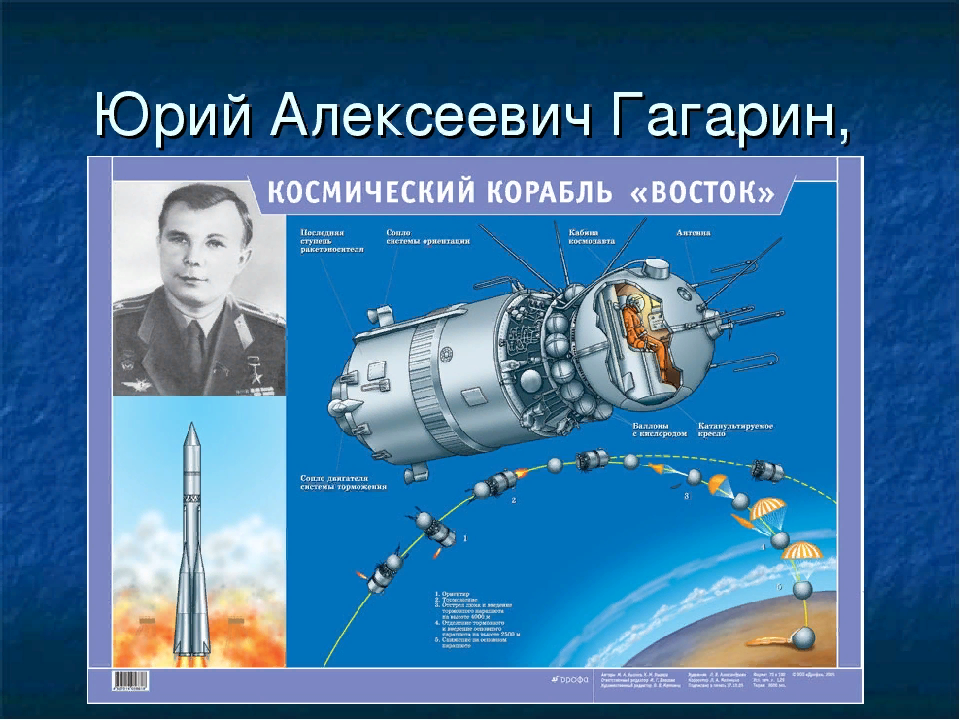 Какой космический корабль не летал в космос. Космический корабль Восток Юрия Гагарина 1961. Первый космический корабль Гагарина Восток 1. Ракета Юрия Гагарина Восток-1.