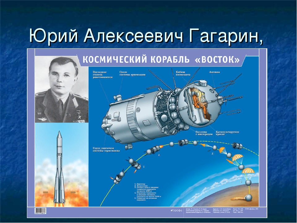 На чем летал гагарин. Космический корабль Восток Юрия Гагарина 1961. Первый космический корабль Гагарина Восток 1. Ракета Юрия Гагарина Восток-1.