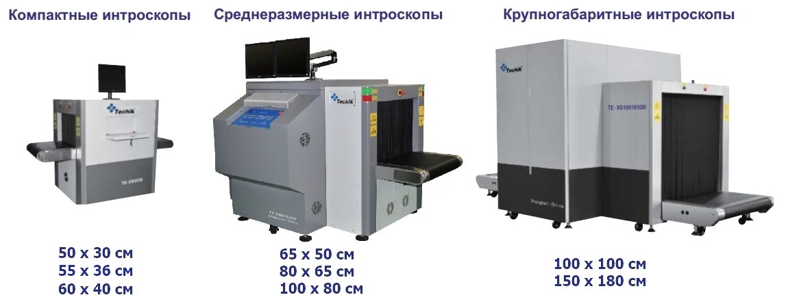 Варианты расположения конвейеров