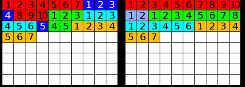 Слева - фрагментированная часть файлов в системе FAT,справа - дефрагментированная
