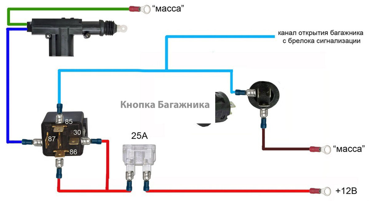 Подключаем возможности