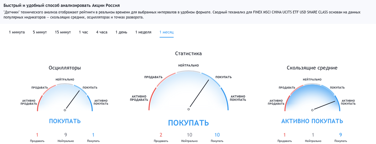 Графика технического анализа