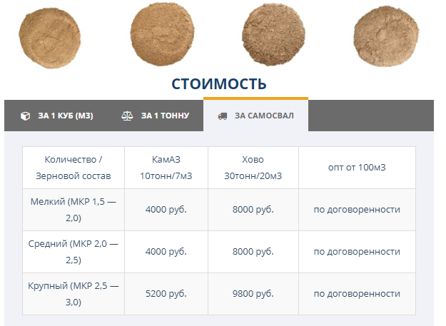 Цена карьерного песка за самосвал (https://goo.su/4SEA) 