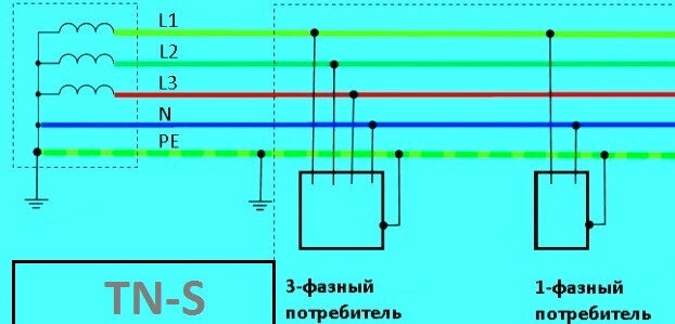 Подключение проводки по системе TN-S