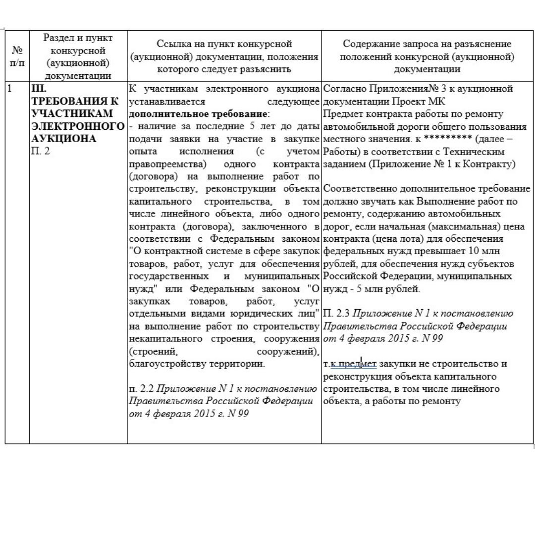 Запрос на разъяснения | ГОСЗАКУПКИ ТЕНДЕРЫ БИЗНЕС 44ФЗ | Дзен