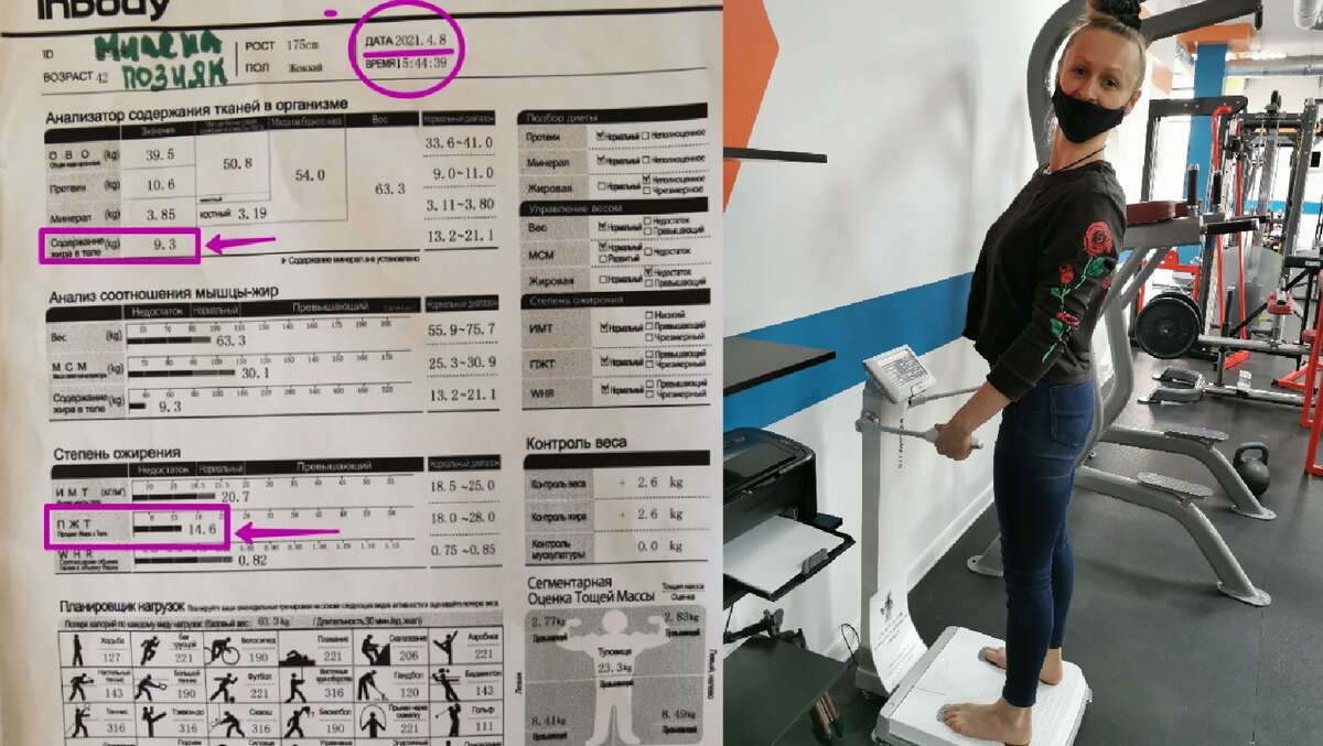 Последние результаты на аппарате InBody в 2021:  содержание жира 9.3 кг и 14.6 %