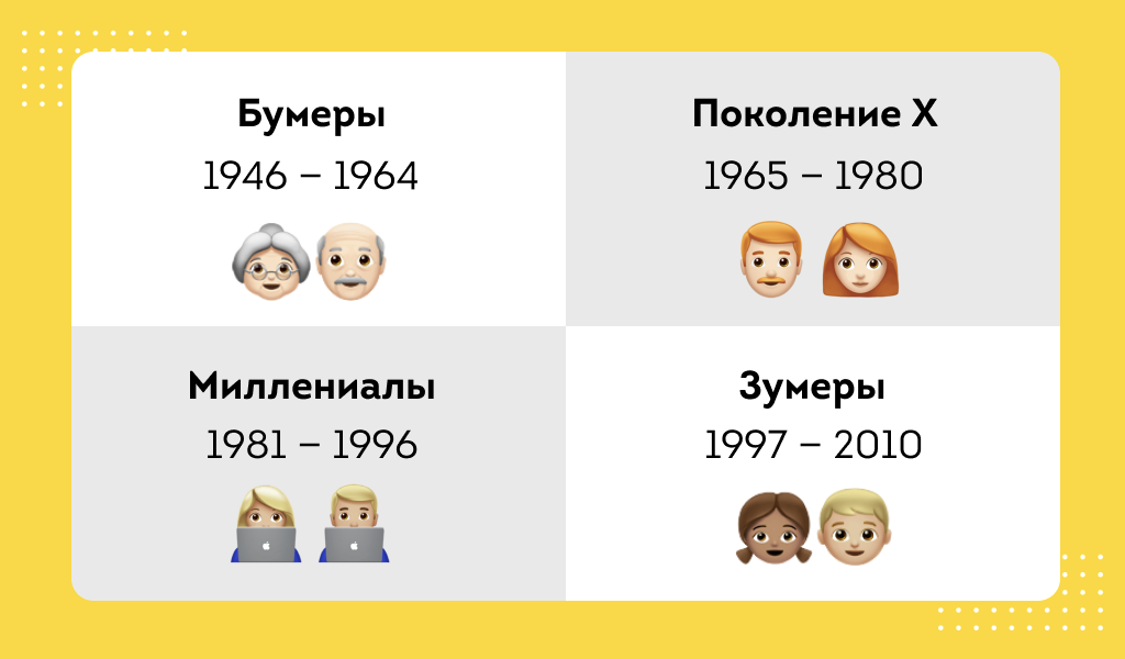 Наглядная таблица поколений 