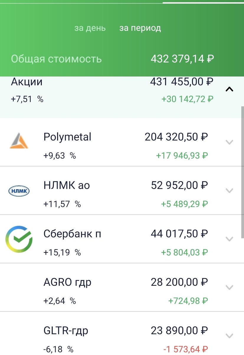 Состояние ИИС автора на 01.06.21. Часть 1.