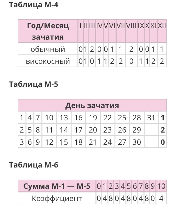 Пол ребенка по таблице обновления крови Калькулятор пола ребенка по методу обновления крови родителей рассчитать ЭКО-бло