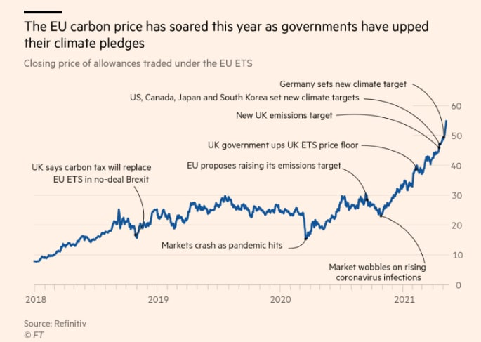 Источник: Financial Times