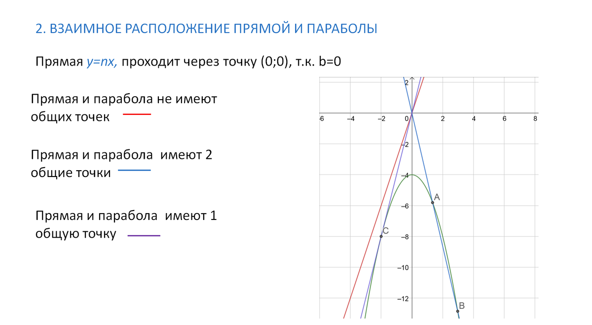 Очень простое задание 22, которое вводит в ступор | ОГЭ математика | Дзен