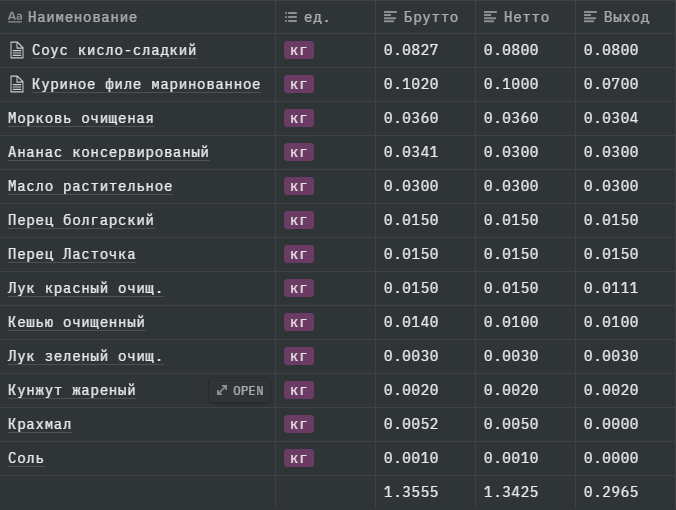ТТК - технико технологическая карта