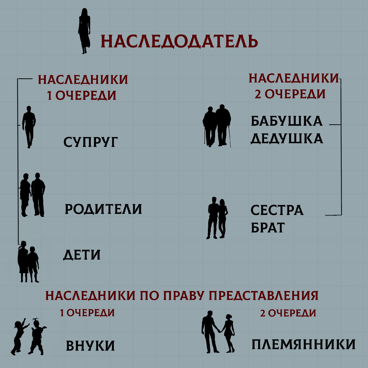 Статья 1142, статья 1143 ГК РФ