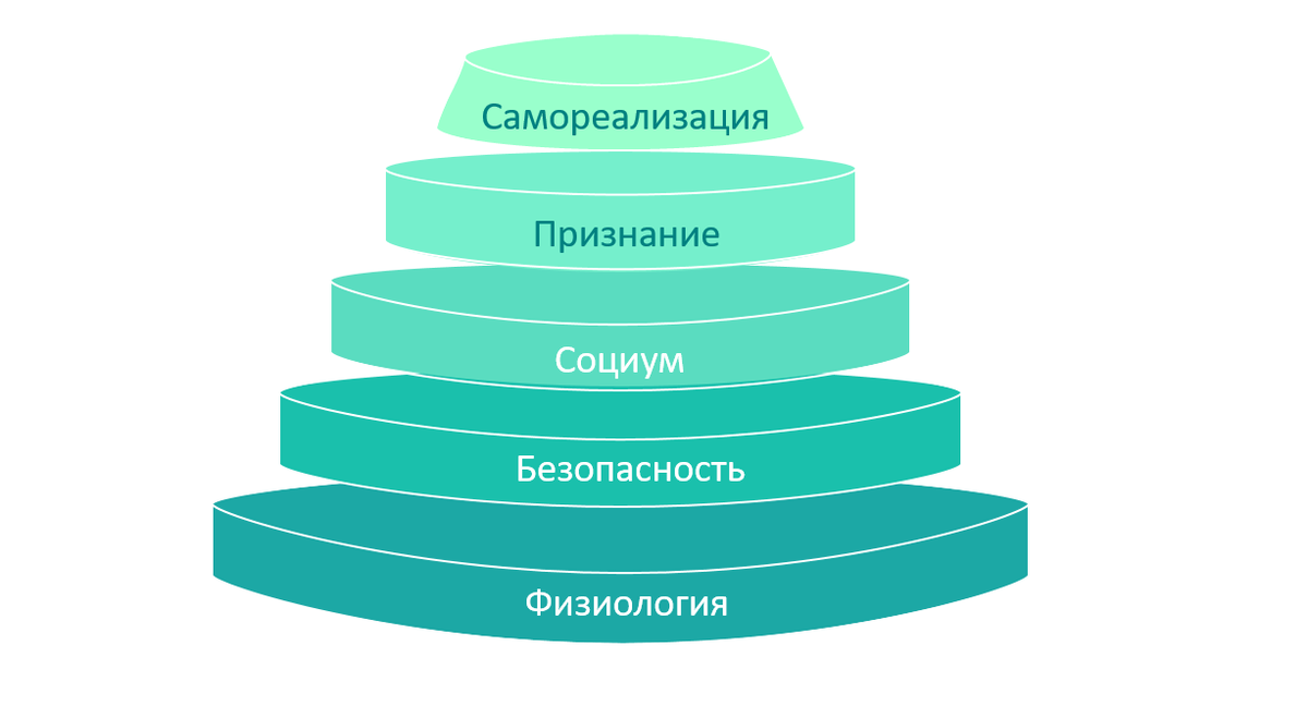 Можете поискать ещё, много информации с разной подачей и даже ступенек побольше, дабы детализировать.