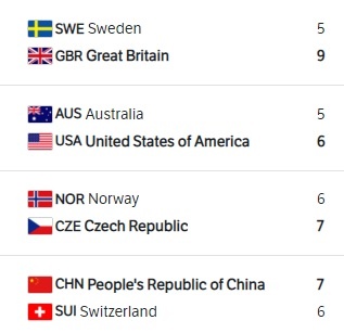 Фото olympics.com