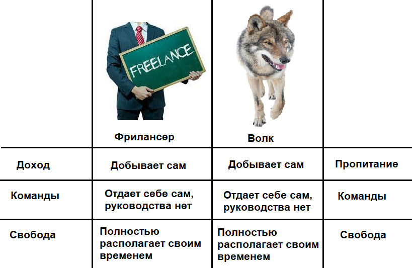 Тут тоже можно долго продолжать аналогии)