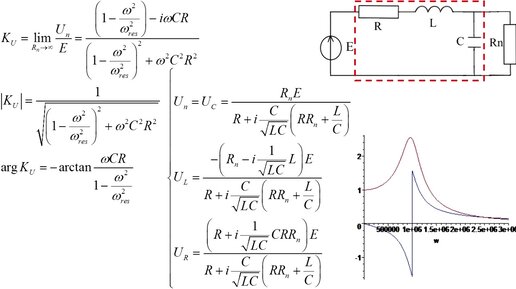 Приведенная на рисунке кривая для последовательного колебательного контура является зависимостью