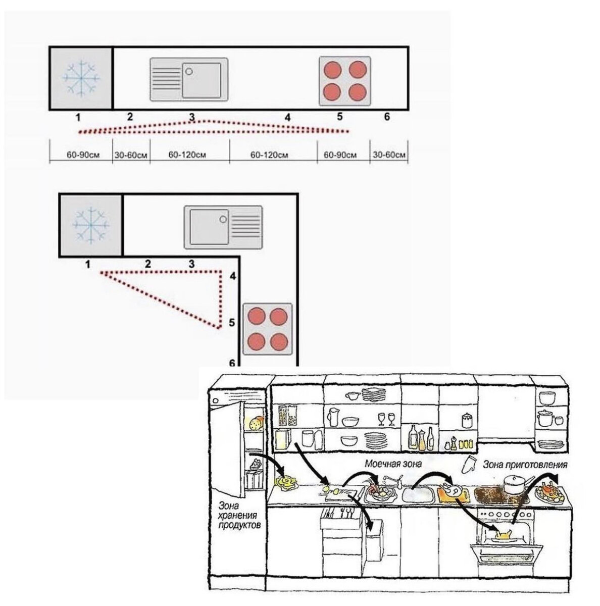 Источник изображения : Pinterest