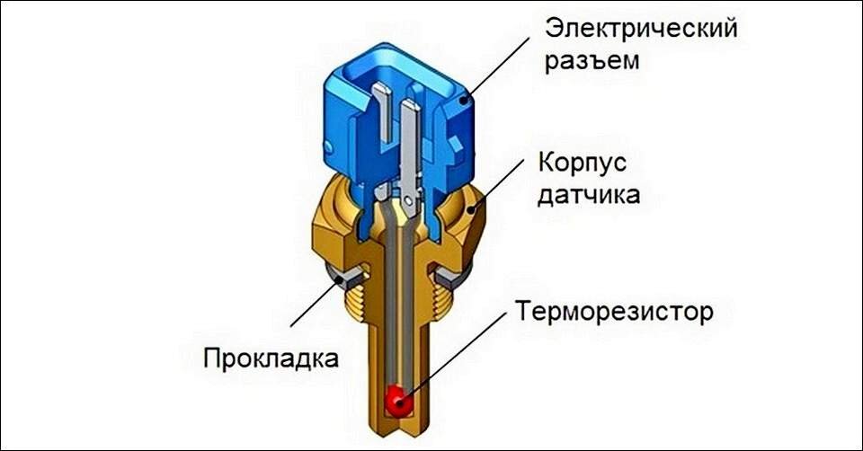 Устройство датчика ТОЖ