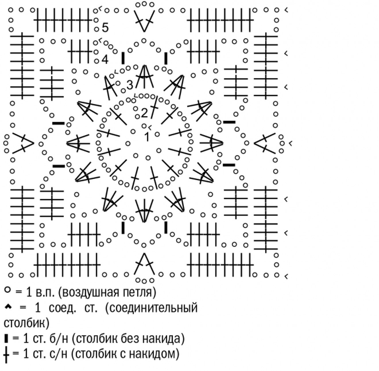 Квадрат крючком описание. Вязание крючком квадратные мотивы схемы. Схема джемпера крючком Бабушкин квадрат. Мотивы Бабушкин квадрат для вязания крючком схемы. Мотивы крючком со схемамибвбушкин квадрат.