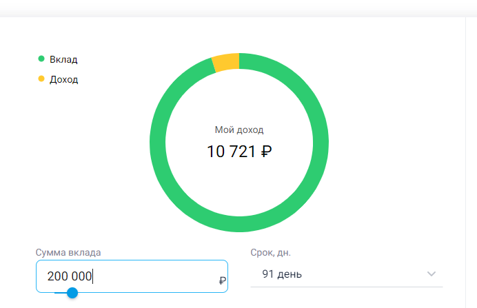 Пример расчета доходности 