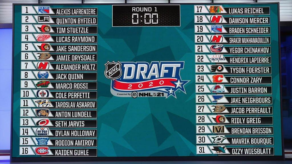 NHL Draft 2020