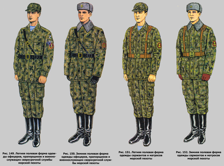 Эволюция формы россии. Полевая форма Советской армии 1988 года. Форма одежды офицеров вс СССР. Форма Полева морской пехоты. Полевая форма одежды военнослужащих Российской армии 2021.