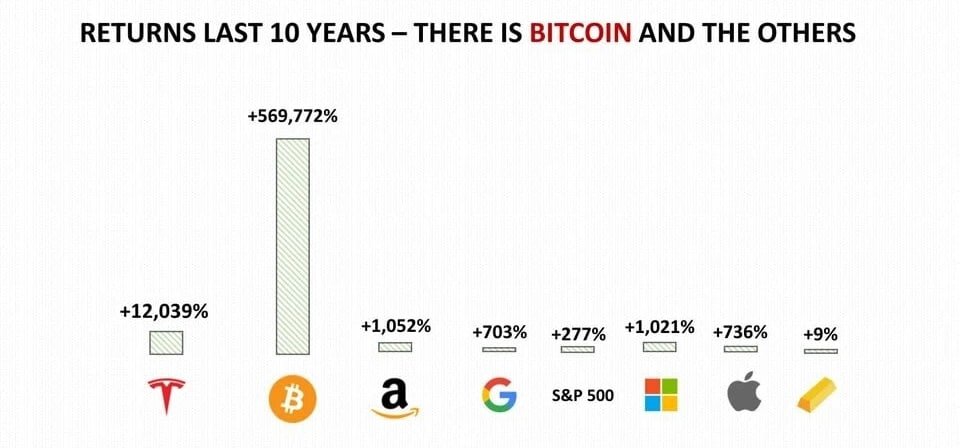 70 биткоинов. Криптовалютный график. Самый топовый рынок. Рейтинг. Top 10 криптовалют.