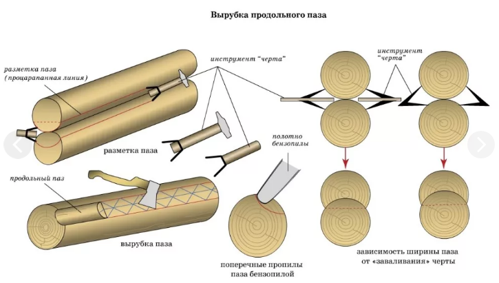 Как снять кору с бревна?