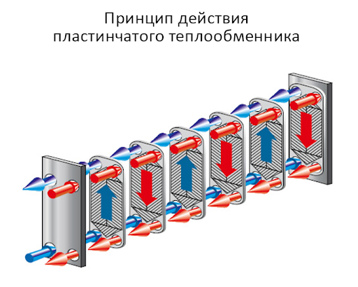 Ток покоя кондиционера: принцип работы, особенности, эксплуатация