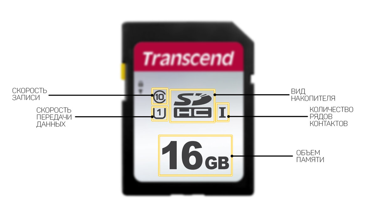Карта памяти в видеокамеру