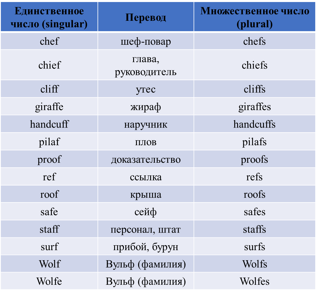 есть ли у слова манга множественное число фото 3