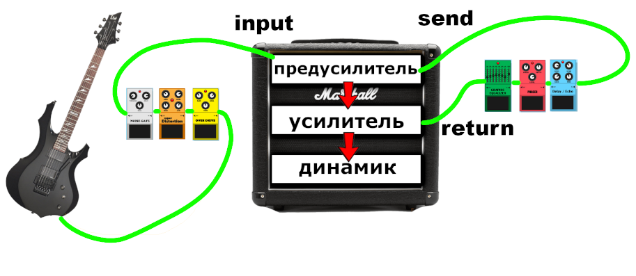 Академия гитарной электроники: Гитарный Процессор На Arm7 ... ? - Академия гитарной электроники